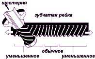 Реечный рулевой механизм Honda VGR Реечный рулевой механизм Honda VGR