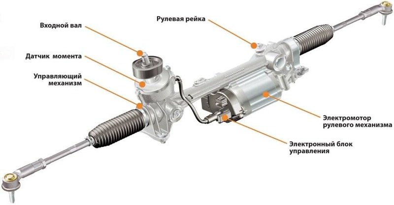 Рулевая рейка ЭУР Рулевая рейка ЭУР