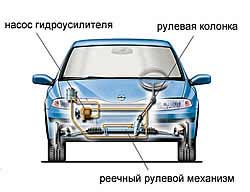 Принцип действия реечного механизма с гидроусилителем